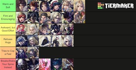 tier list soulcalibur 6|Soul Calibur VI Characters Tier List: Best & Worst。